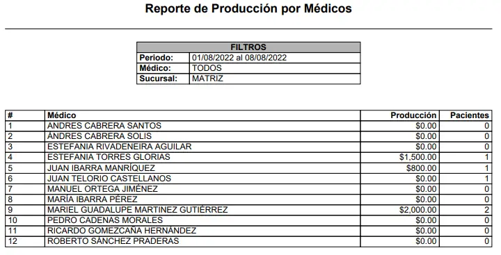Clic para hacer zoom